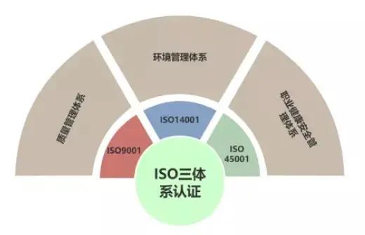 2022年ISO三體系認(rèn)證各地區(qū)補(bǔ)貼匯總