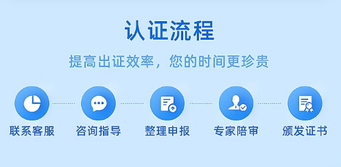 2022年ISO三體系認(rèn)證各地區(qū)補(bǔ)貼匯總