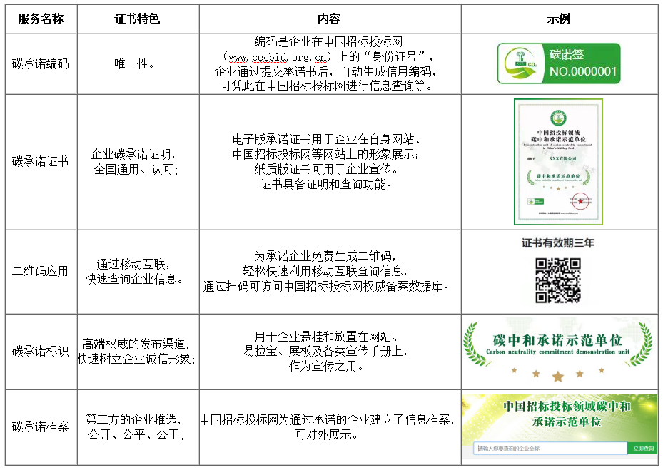 領(lǐng)拓認(rèn)證帶你了解碳中和承諾示范企業(yè)