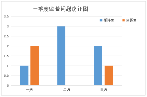“準確、規范”的精細化管理