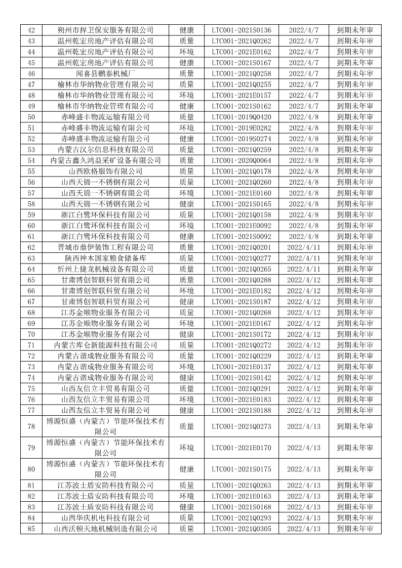 2022年4月暫停企業(yè)證書名單