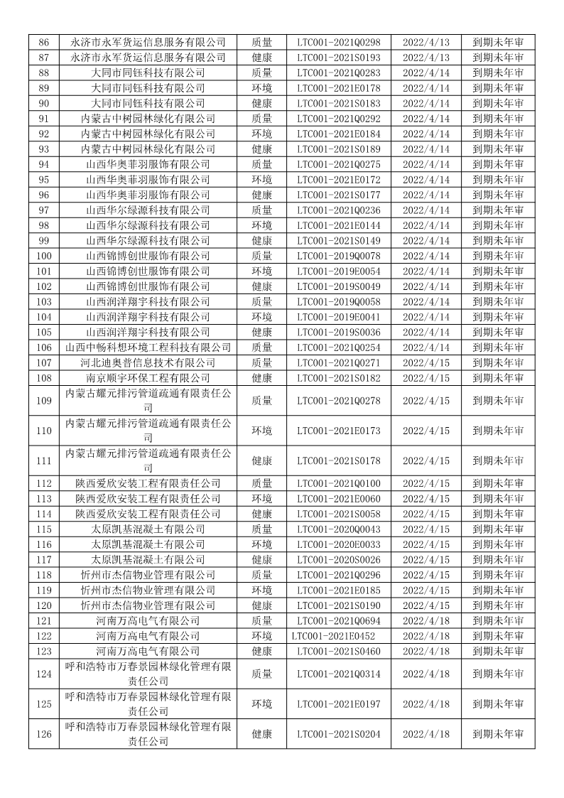 2022年4月暫停企業(yè)證書名單