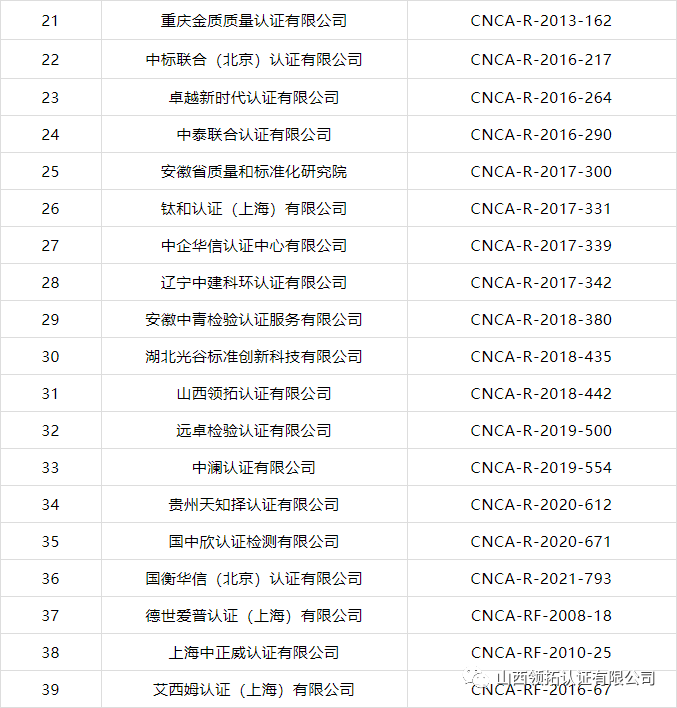 質(zhì)量提升行動(dòng)——山西領(lǐng)拓認(rèn)證有限公司榜上有名