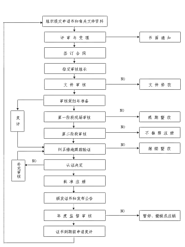 分享 | ISO三體系認證，企業最關心的問題就在這！