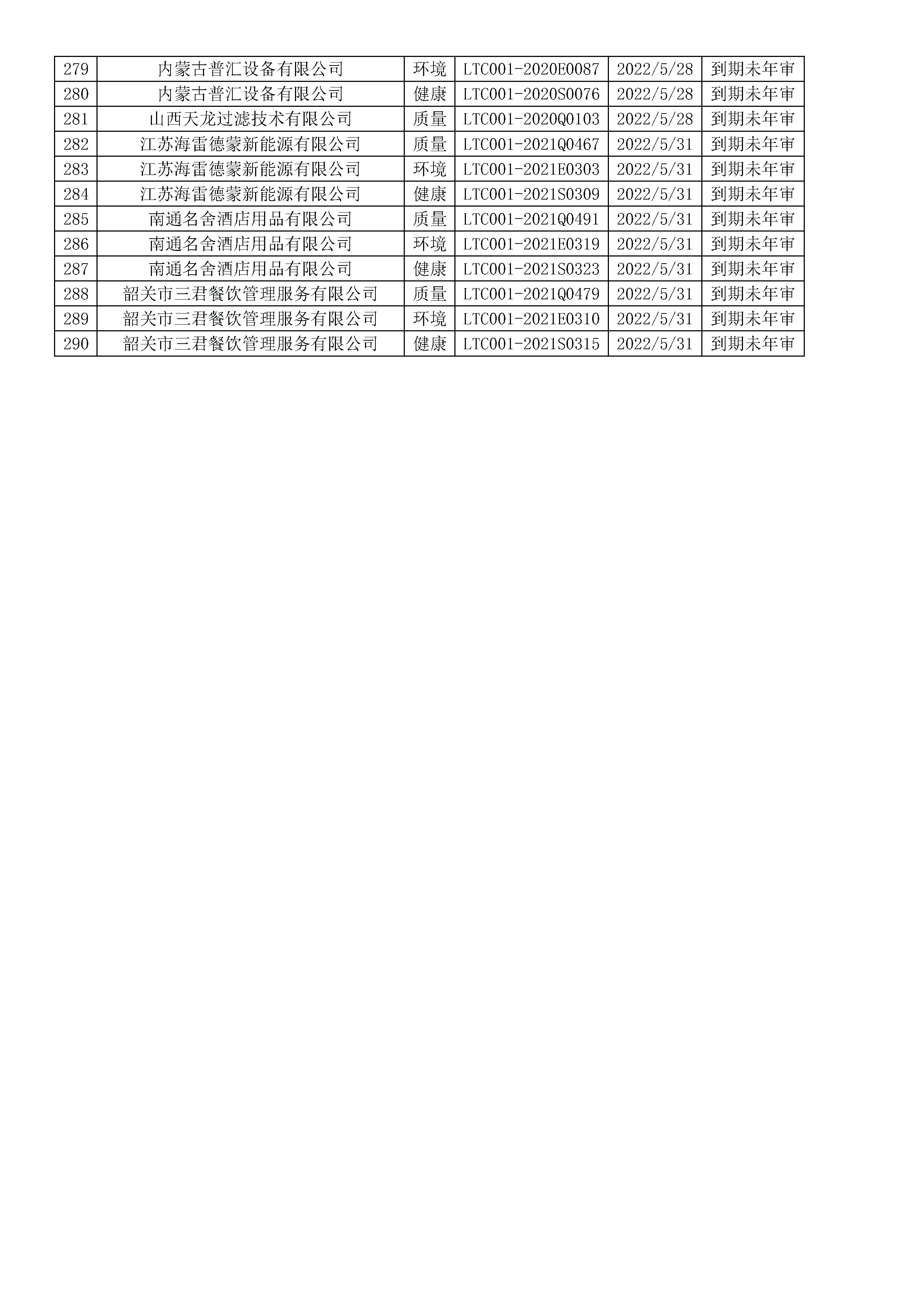 2022年5月暫停企業證書名單