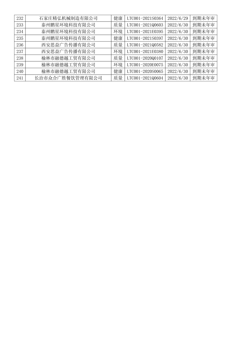 2022年6月暫停企業證書名單