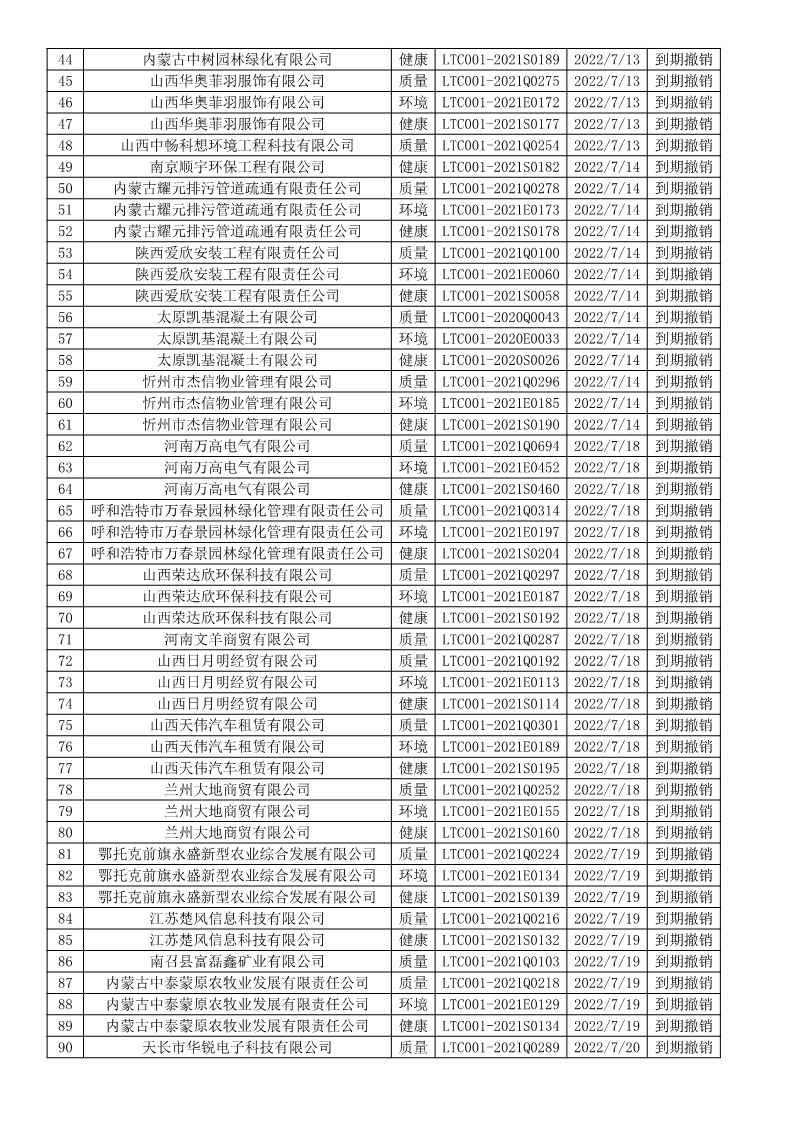 2022年7月撤銷企業證書名單