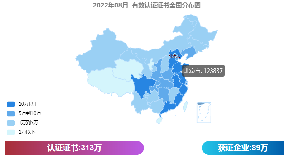 最新丨2022年8月全國各省份認證證書數分布