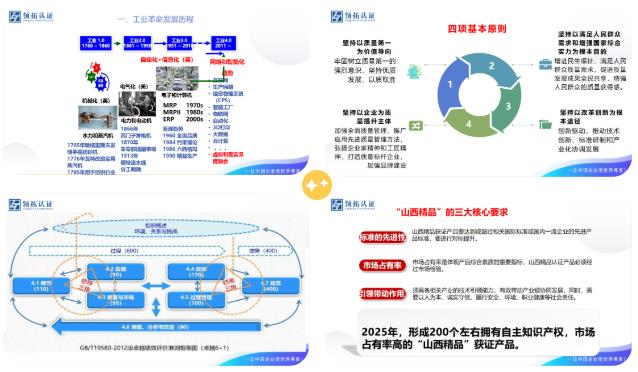 【優(yōu)化質(zhì)量管理 助力高質(zhì)量發(fā)展】忻州市忻府區(qū)小微企業(yè)質(zhì)量管理體系認證提升行動培訓(xùn)暨工作推進會成功舉辦