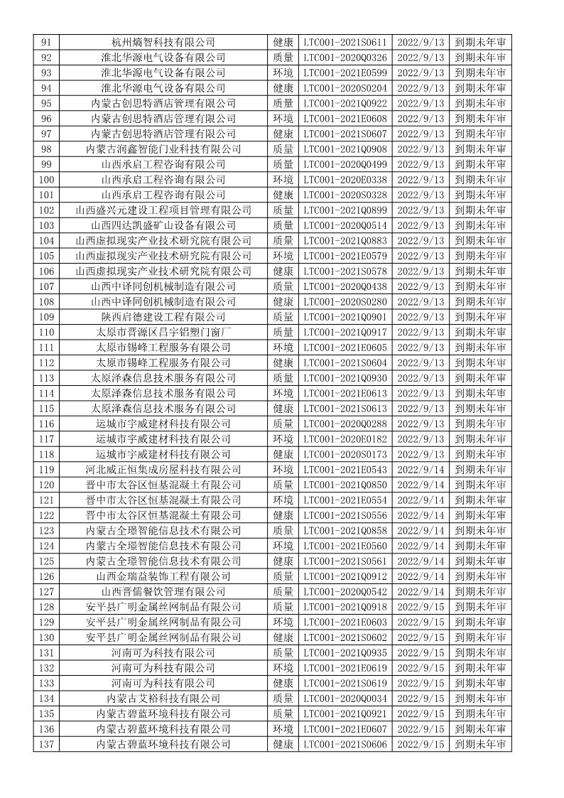 2022年9月暫停企業證書名單