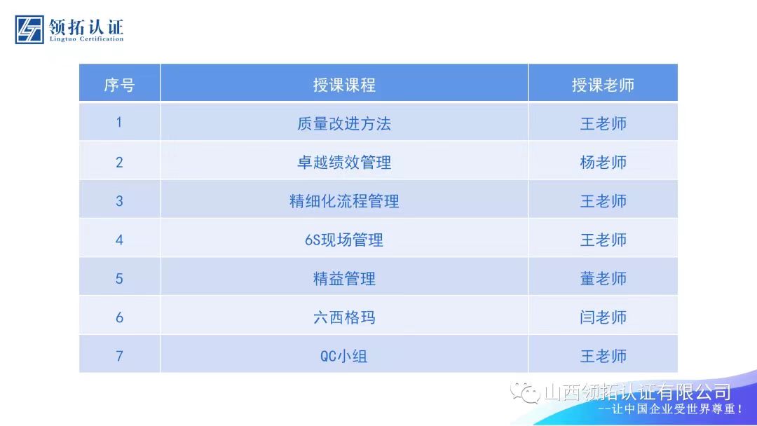 【推動質量變革創新 促進質量強國建設】領拓認證2022年“質量月”活動回顧