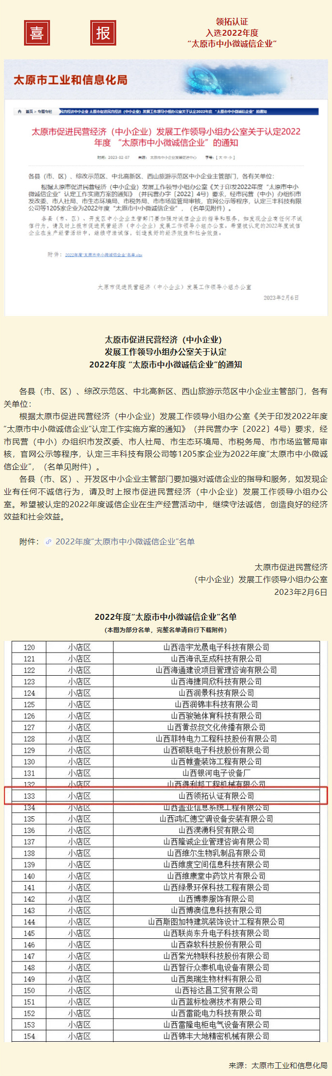喜報(bào) | 領(lǐng)拓認(rèn)證再次入選 “太原市中小微誠(chéng)信企業(yè)”