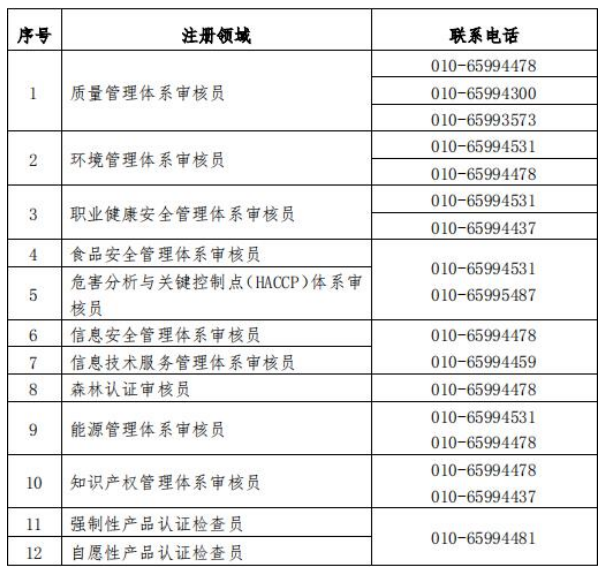 山西領(lǐng)拓認證審核員招聘啦！