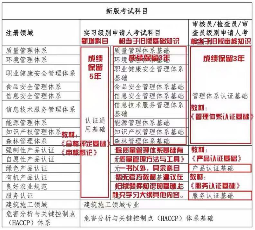 山西領(lǐng)拓認證審核員招聘啦！