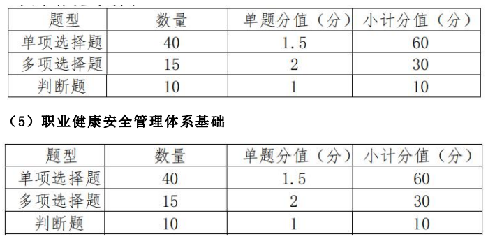 山西領(lǐng)拓認證審核員招聘
