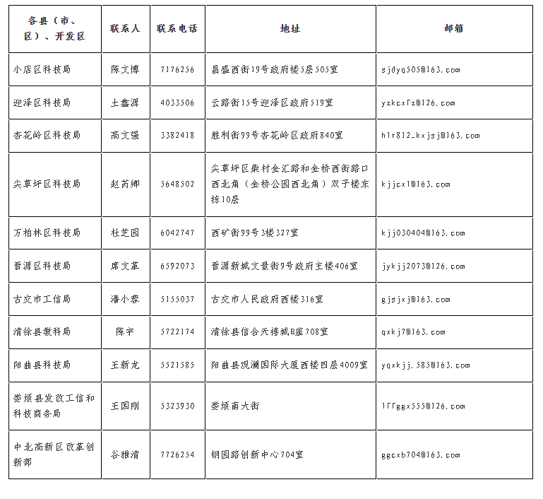 太原市科技局關于組織開展2023年高新技術企業申報工作的通知