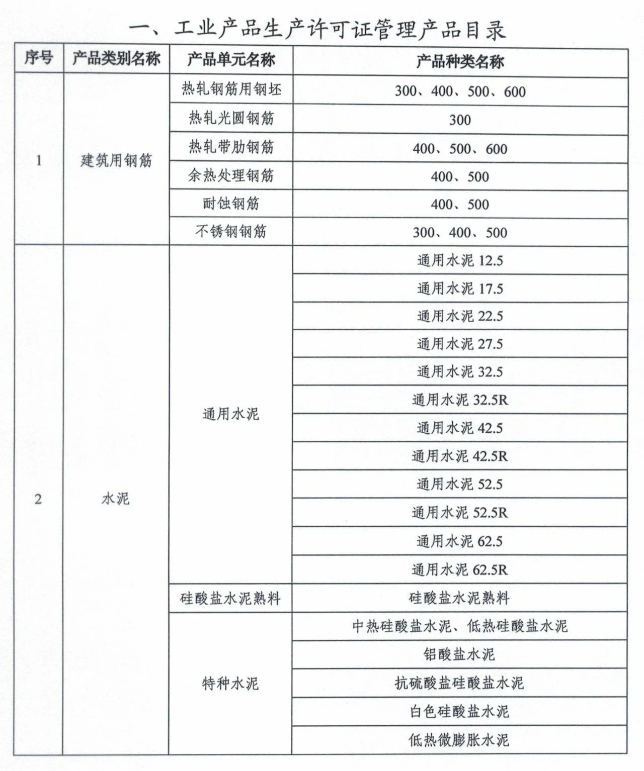 市場監(jiān)管總局令第75、76號適用產(chǎn)品目錄發(fā)布