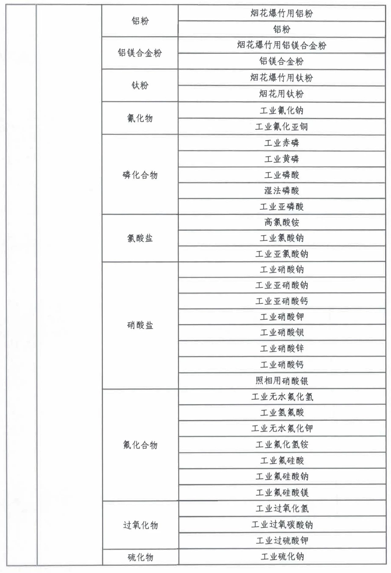 市場監(jiān)管總局令第75、76號適用產(chǎn)品目錄發(fā)布