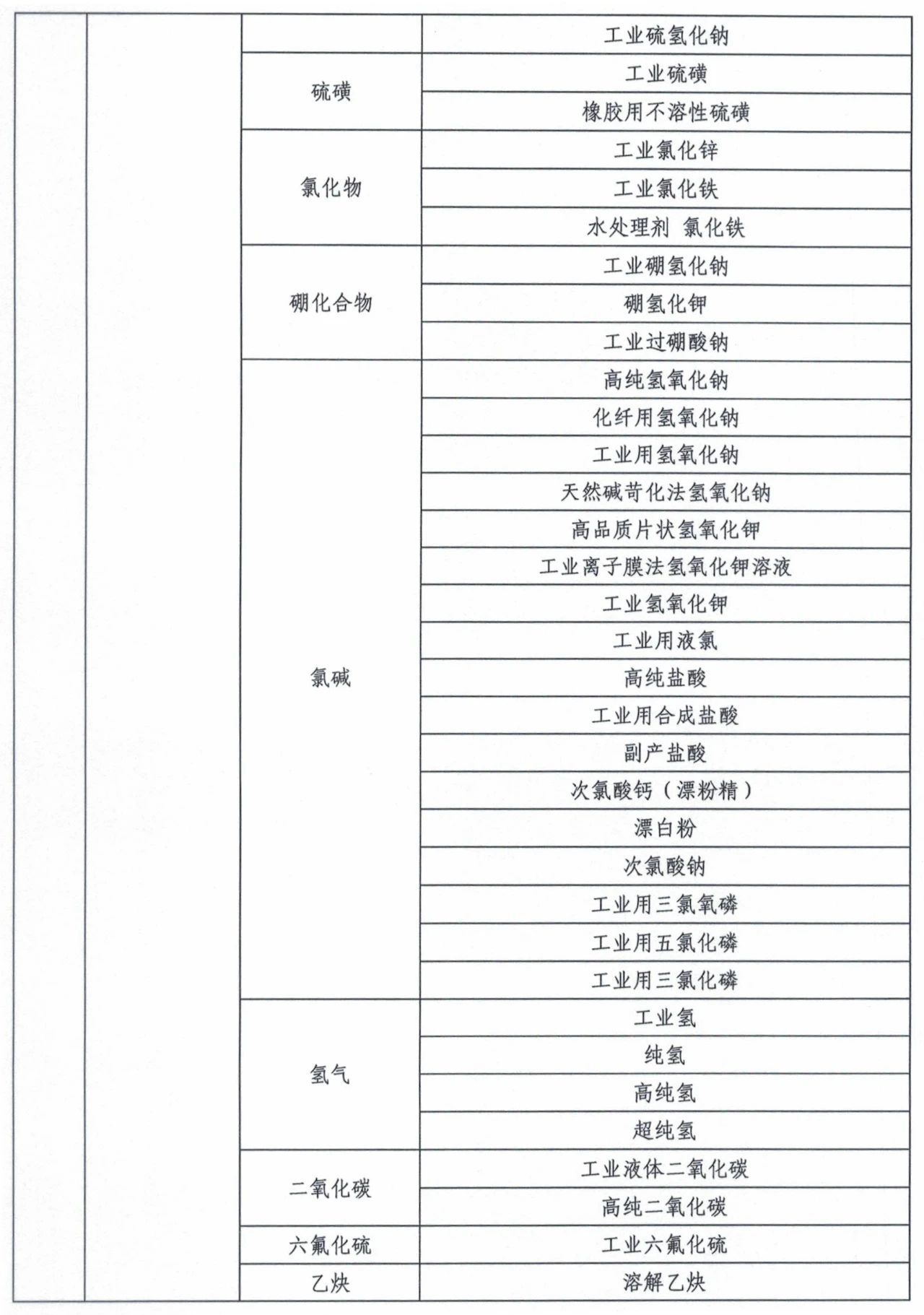 市場監(jiān)管總局令第75、76號適用產(chǎn)品目錄發(fā)布