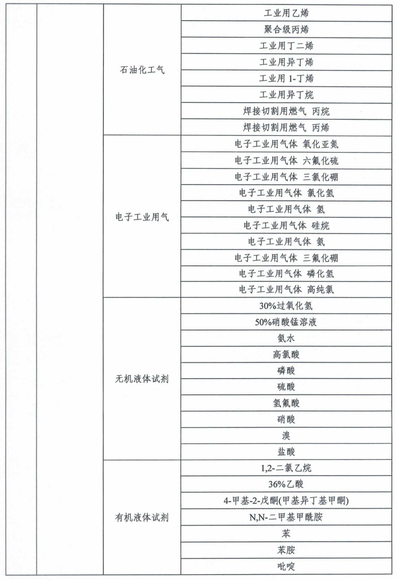 市場監(jiān)管總局令第75、76號適用產(chǎn)品目錄發(fā)布