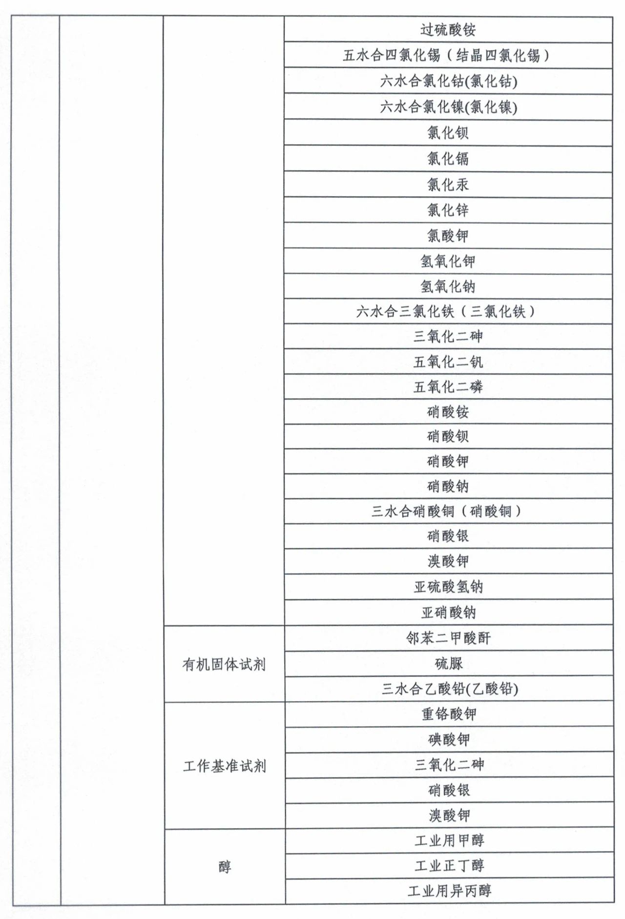 市場監(jiān)管總局令第75、76號適用產(chǎn)品目錄發(fā)布