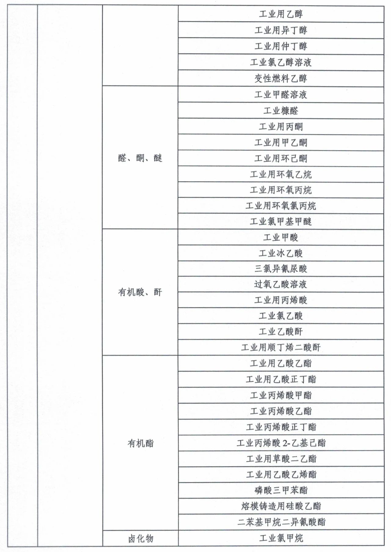 市場監(jiān)管總局令第75、76號適用產(chǎn)品目錄發(fā)布