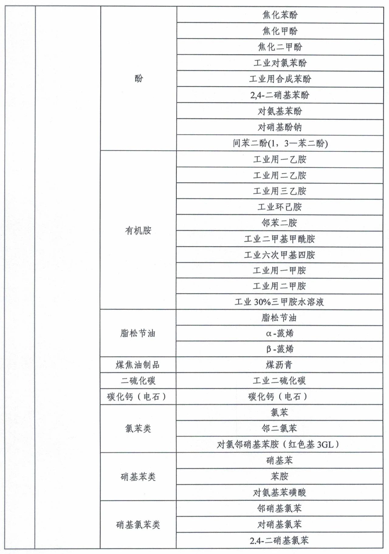 市場監(jiān)管總局令第75、76號適用產(chǎn)品目錄發(fā)布