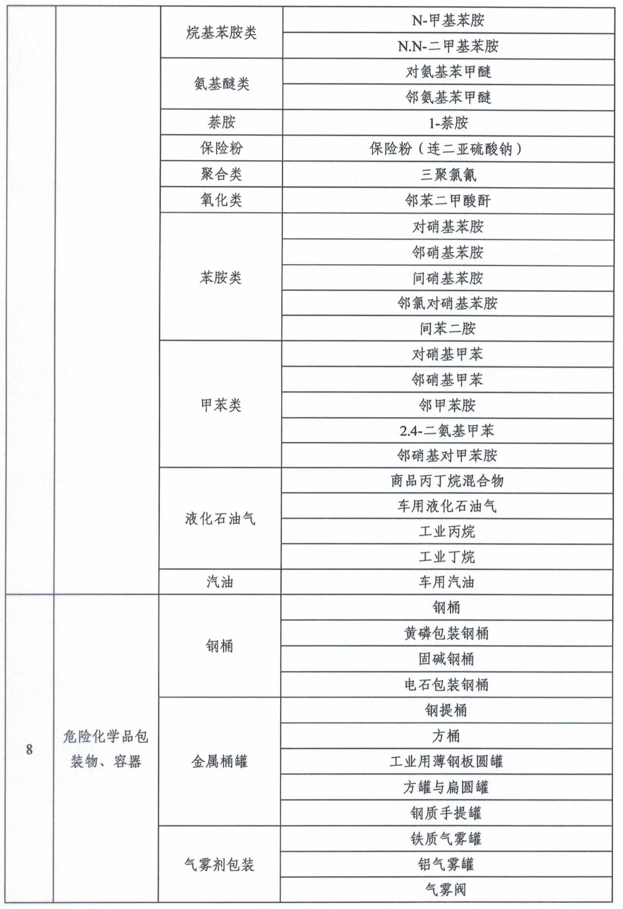 市場監(jiān)管總局令第75、76號適用產(chǎn)品目錄發(fā)布