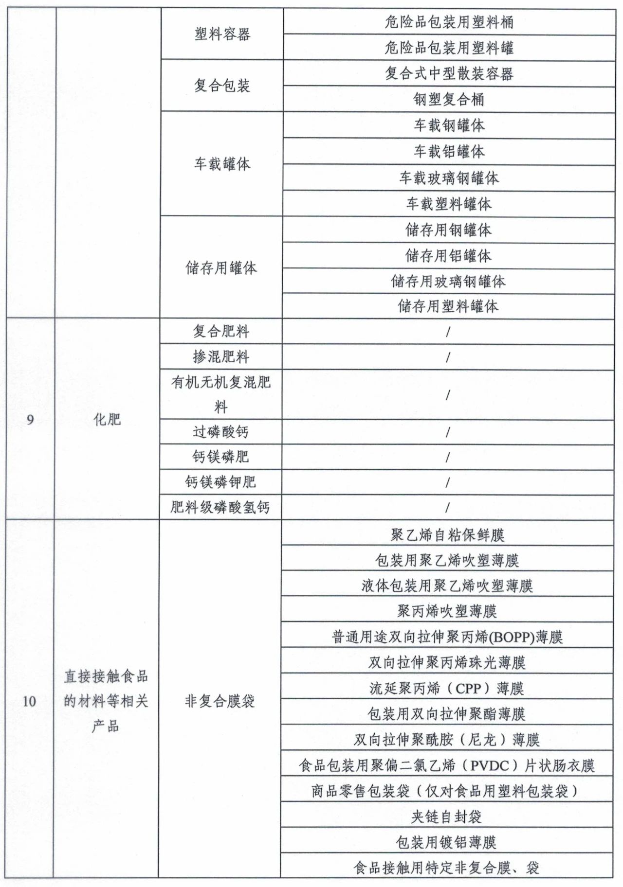 市場監(jiān)管總局令第75、76號適用產(chǎn)品目錄發(fā)布