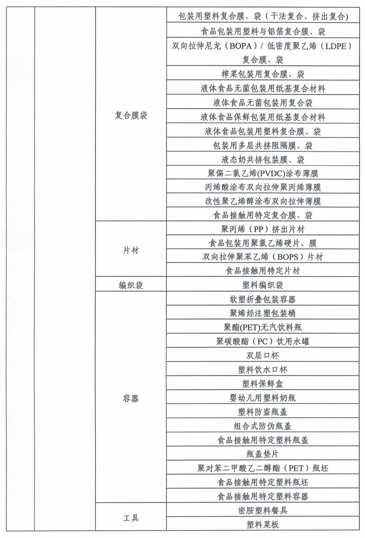 市場監(jiān)管總局令第75、76號適用產(chǎn)品目錄發(fā)布