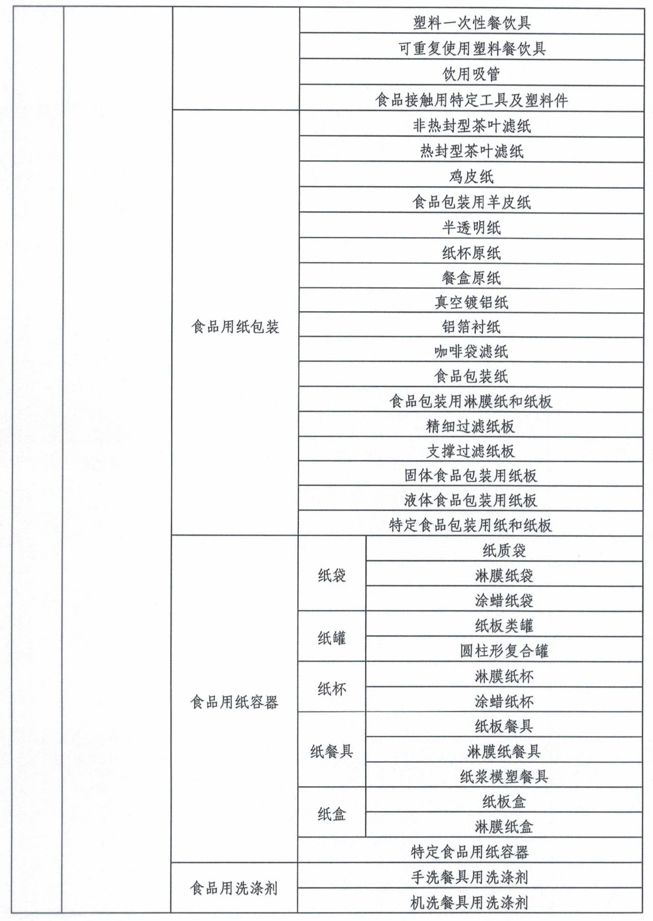 市場監(jiān)管總局令第75、76號適用產(chǎn)品目錄發(fā)布