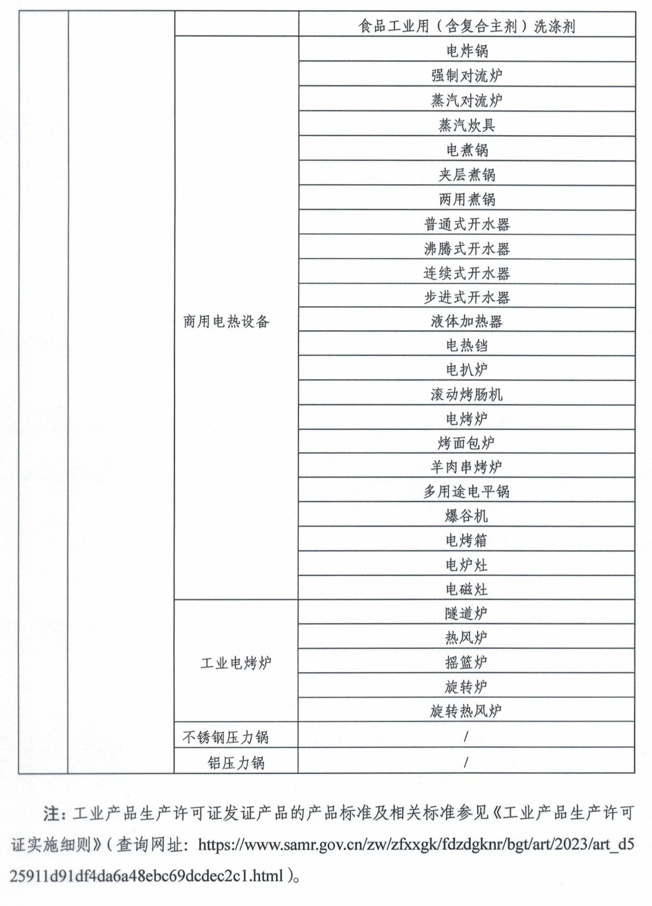市場監(jiān)管總局令第75、76號適用產(chǎn)品目錄發(fā)布