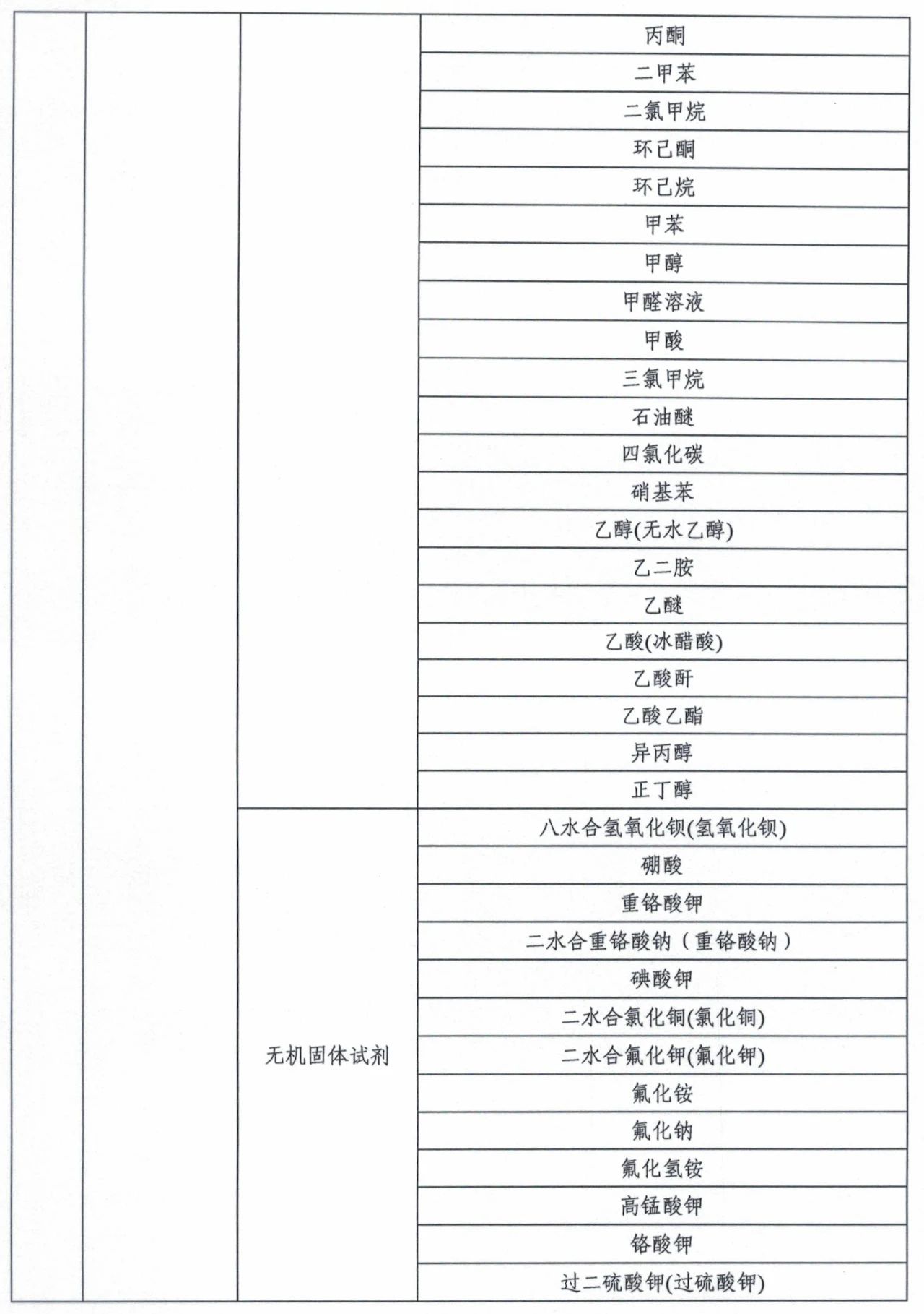 市場監(jiān)管總局令第75、76號適用產(chǎn)品目錄發(fā)布