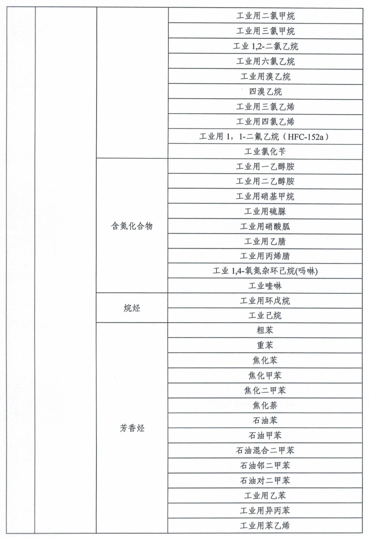 市場監(jiān)管總局令第75、76號適用產(chǎn)品目錄發(fā)布