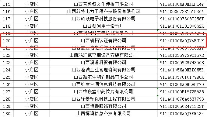 領拓認證獲評2023年度 “太原市中小微誠信企業”