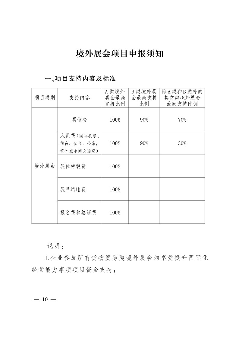 太原市商務局關于做好2024年提升企業國際化經營能力項目申報工作的通知