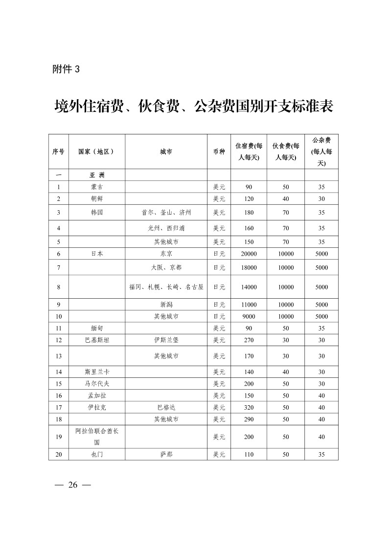 太原市商務局關于做好2024年提升企業國際化經營能力項目申報工作的通知