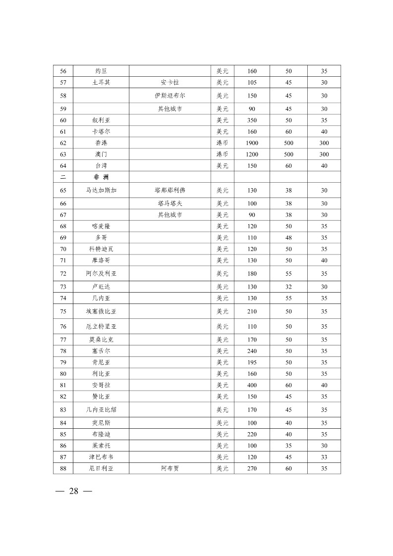 太原市商務局關于做好2024年提升企業國際化經營能力項目申報工作的通知
