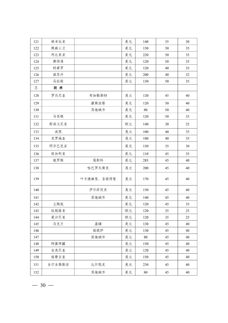 太原市商務局關于做好2024年提升企業國際化經營能力項目申報工作的通知