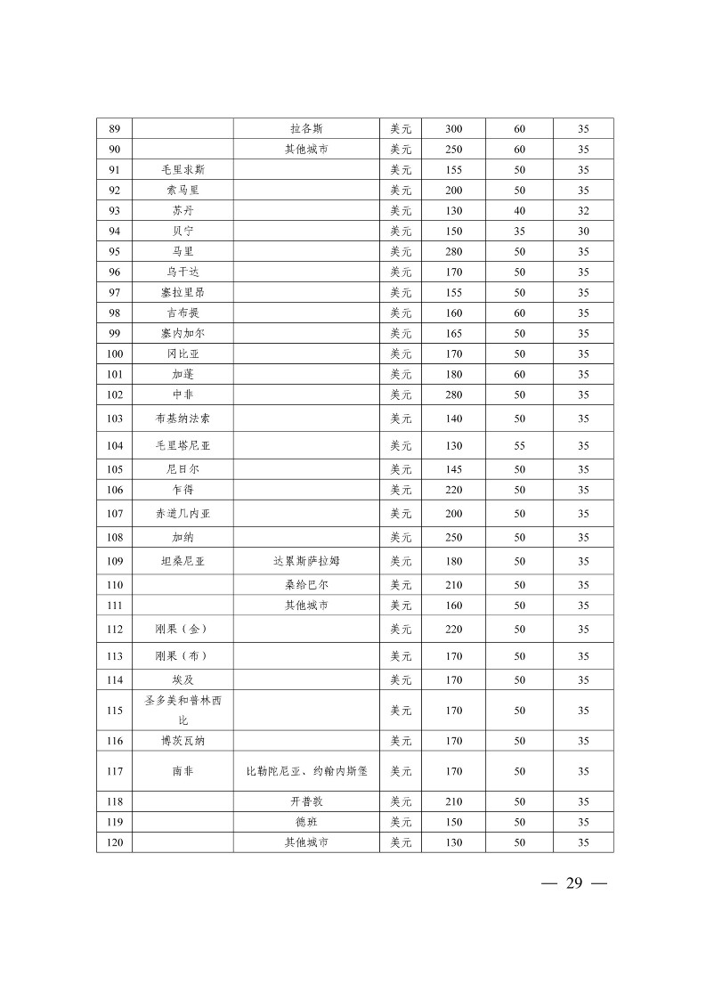 太原市商務局關于做好2024年提升企業國際化經營能力項目申報工作的通知