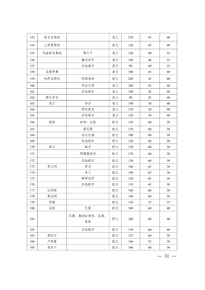 太原市商務局關于做好2024年提升企業國際化經營能力項目申報工作的通知