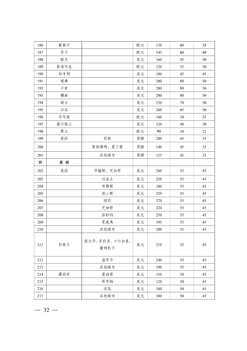太原市商務局關于做好2024年提升企業國際化經營能力項目申報工作的通知