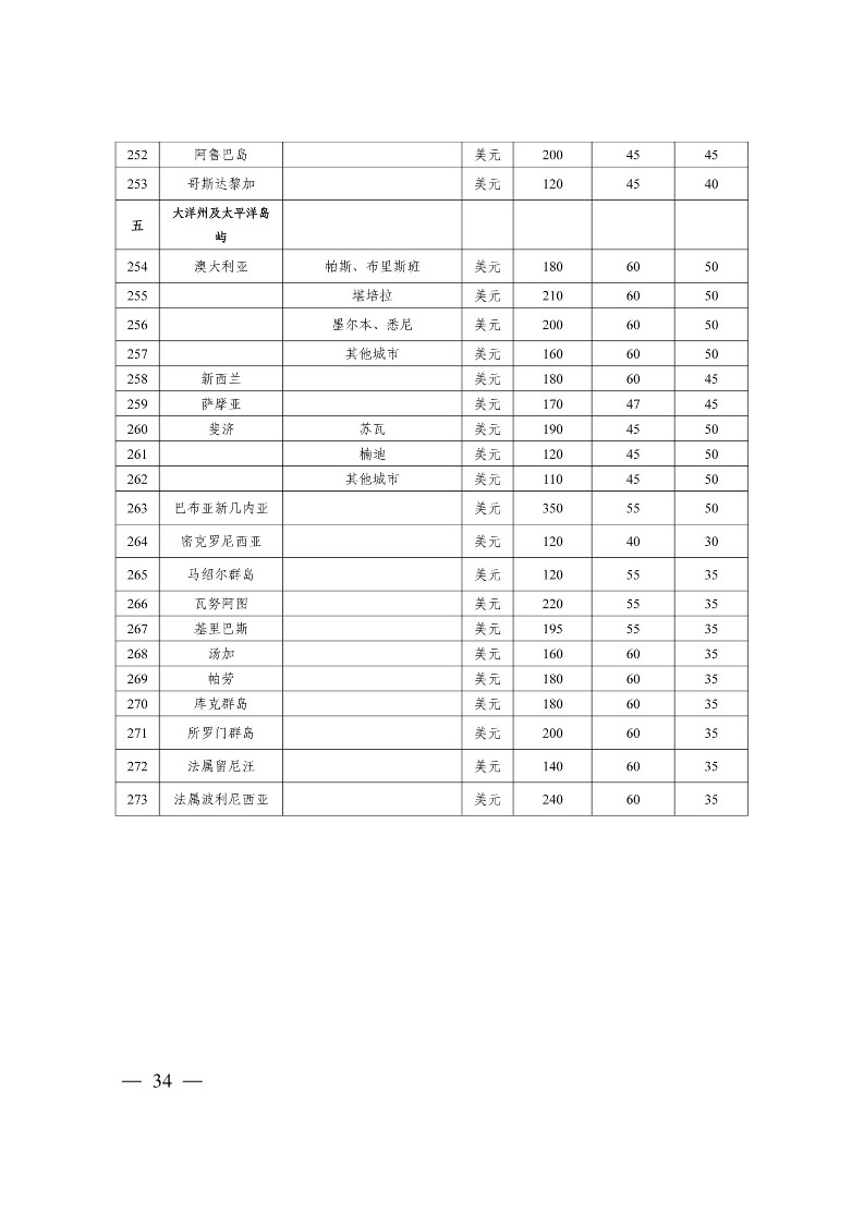 太原市商務局關于做好2024年提升企業國際化經營能力項目申報工作的通知