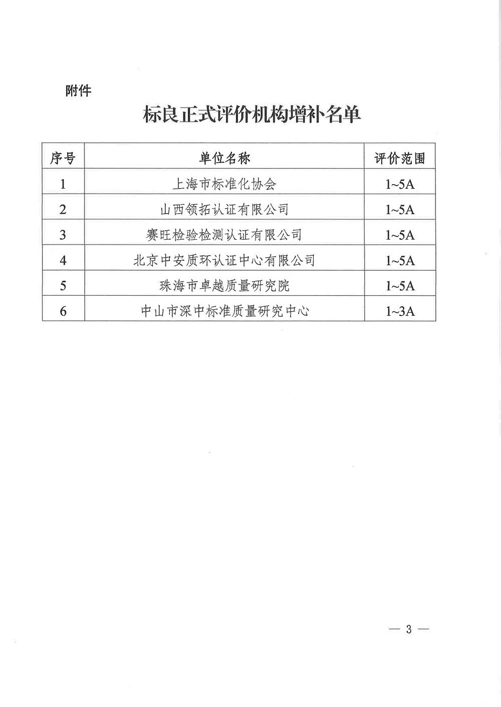關(guān)于增補(bǔ)山西領(lǐng)拓認(rèn)證等6家機(jī)構(gòu)為企業(yè)標(biāo)準(zhǔn)化良好行為正式評(píng)價(jià)機(jī)構(gòu)的通知